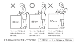 キッチンの高さの選び方【広島市　安佐南区　安佐北区】