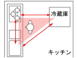 ワークトライアングルとは？【広島市　安佐南区　安佐北区】