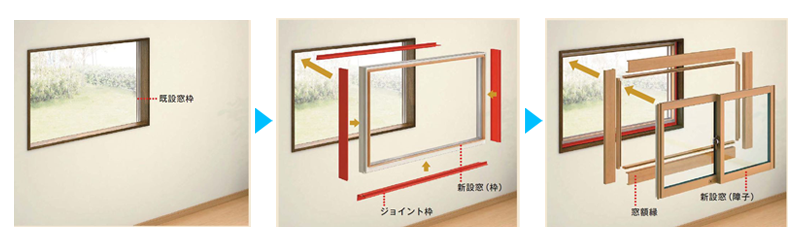 サッシの交換 広島市 安佐南区 安佐北区 ニムラ情報通信 広島市安佐南区 安佐北区のリフォーム 増改築はリフォームのニムラ