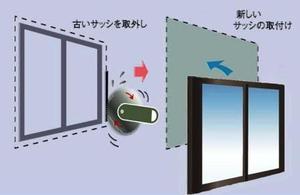 サッシの交換 広島市 安佐南区 安佐北区 ニムラ情報通信 広島市安佐南区 安佐北区のリフォーム 増改築はリフォームのニムラ