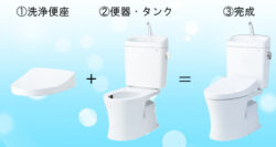 トイレの種類 \ part1/【広島市　安佐南区　安佐北区】